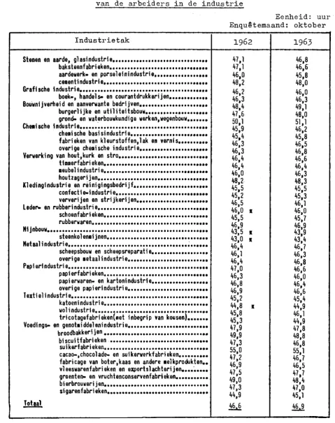 TABEL 111/7 