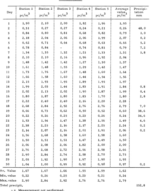 19 Table 4 