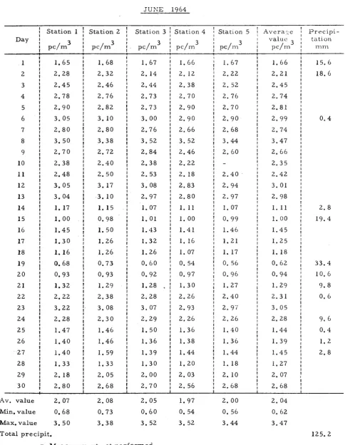 21 Table ó 