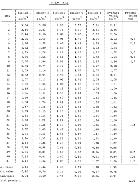 22 Table 7 