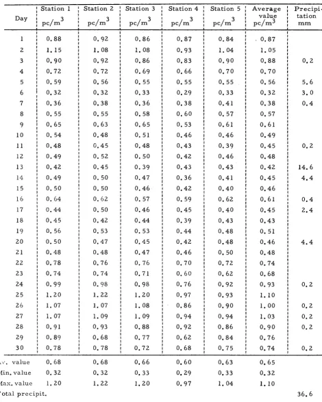 24 Table 9 