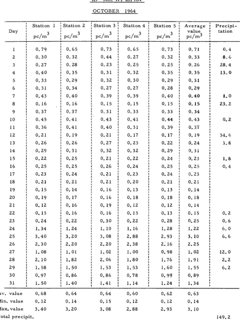 25 Table IO 