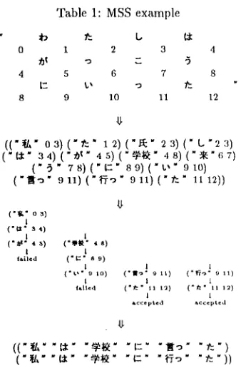 Table 1: MSS example 