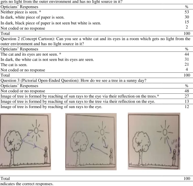Table 1. Findings related to the image concept 