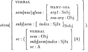 Figure 2: The parse tree for tile verb-phrase %'ie t)oeken wil kunnen geven'. 