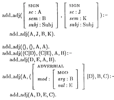 Figure 8: Definite clause specification of 'add_adj' constraint. 