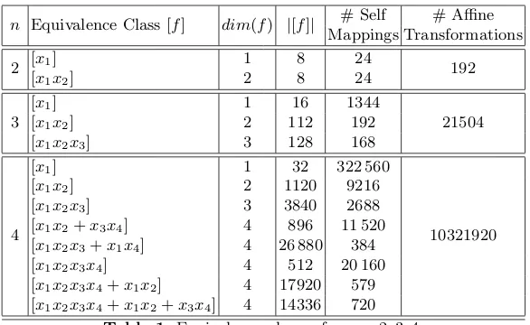 Table 1. Equivalence classes for n = 2, 3, 4.
