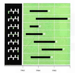 Figure 2. Time-table of the work 