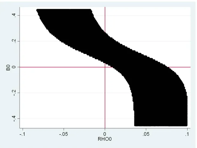 Figure 3: Example Using Acemoglu and Johnson (2005)