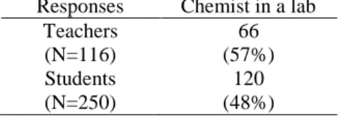 Table 3. Stereotypical image of a chemist in a lab by teachers and their students  Responses  Chemist in a lab 