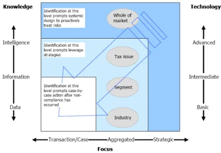 Fig. 3 Risk Identification Diagnostic                  