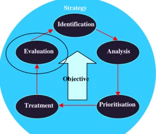 Fig. 7 Evaluation Model 