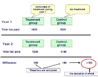 Fig. 8 Randomised Control Trial 