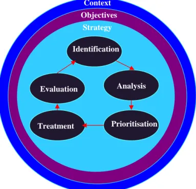 Fig. 1 Compliance Risk Management Model 