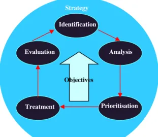 Fig. 2 Compliance Risk Management Process     