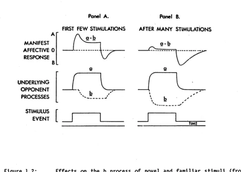 Figure 1.2: 