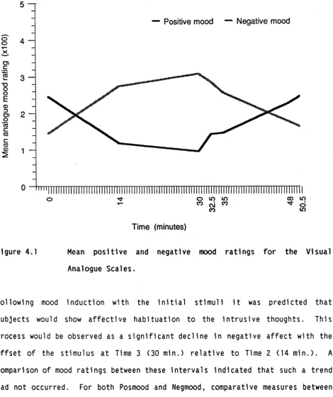 Figure 4.1 Mean 