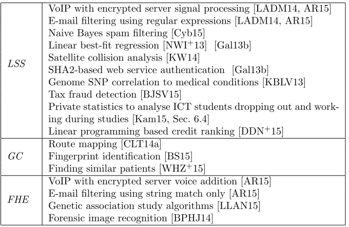 Table 7: Complex SC applications implemented with reasonable performance