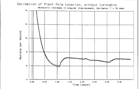 FIGURE 8-5 THRE ,E PARA\ 1ETER I *LST = = 20 ms 