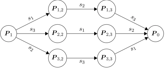 Fig. 2. Multipartite key agreement from asymmetric GGH13, with 3 parties, from [Hal15a, Section 7].