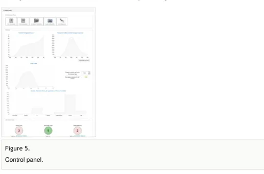 Figure 5.  Control panel.