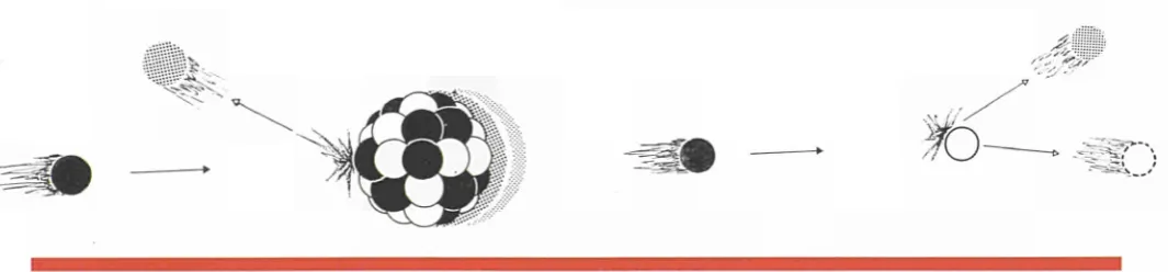 Figure 5: Interaction of a fast neutron with the nucleus of a light element. -When a fast neutron hits the nucleus of a light element, it imparts a considerable amount of its energy to it
