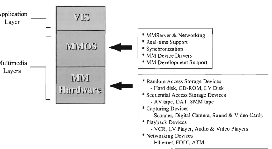 Figure 2.4 System View ofVisual Information Systems 