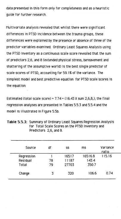 Table 5.5.3: Summary of Ordinary Least Squares Regression Analysis for Total Scale Scores on the PTSD Inventory and 
