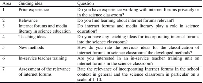 Table 2. Structure of the interview guide 