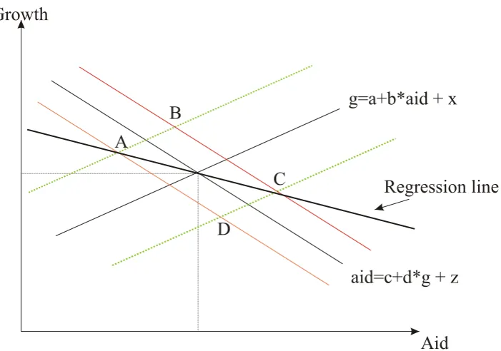 Figure 9B illustrates the general problem of having two rules generating the actual data