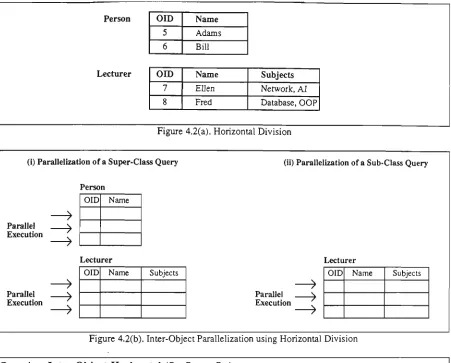 Figure 4.2(a). Horizontal Division 