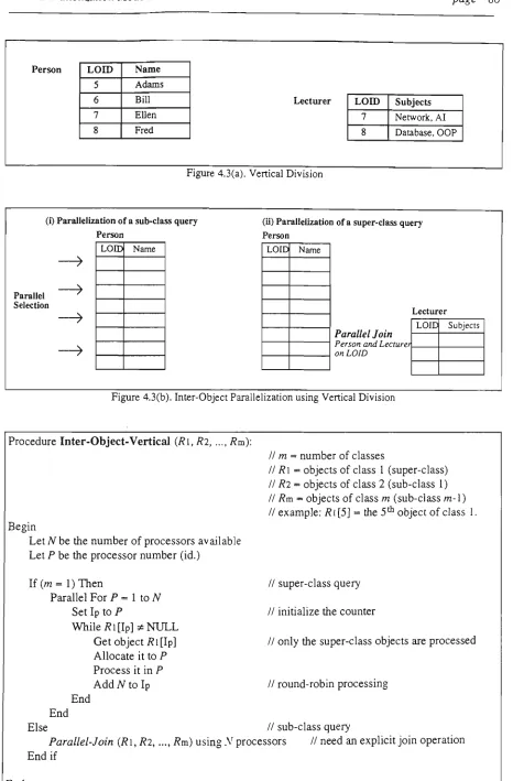 Figure 4.3(b). Inter-Object Parallelization using Vertical Division 