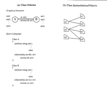 Figure 4.6. Inter-Object Parallelization Model 