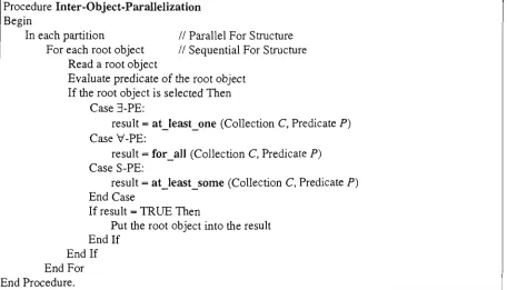 Figure 4.7. Inter-Object Parallelization Algorithm 