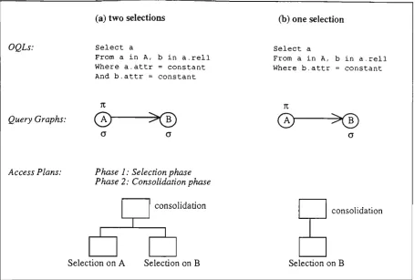 Figure 4.10. Selection Phase (Resource Division) 