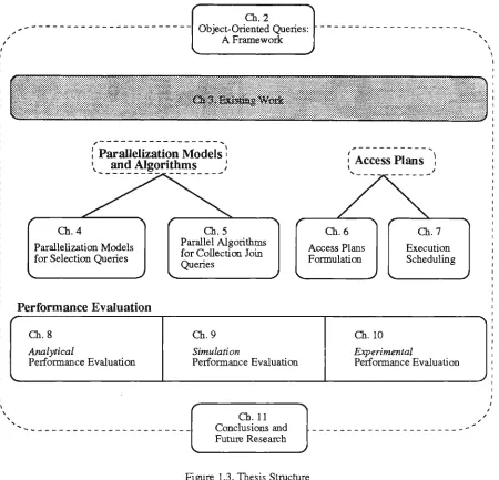 Figure 1.3. Thesis Structure 