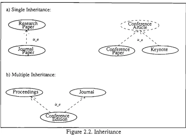 Figure 2.2. Inheritance 