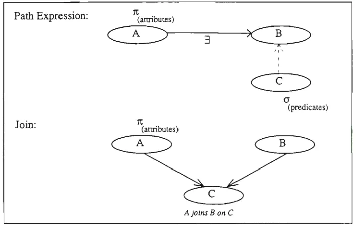 Figure 2.5 Query Schemas 