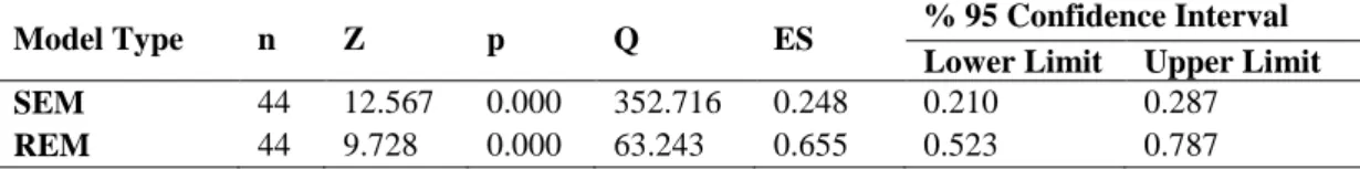 Table 1. Statistical values according to the effect models related to the academic achievement scores 