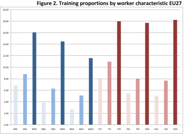 Table 2. Coefficient of variation in training proportions across 18 characteristic groups, 
