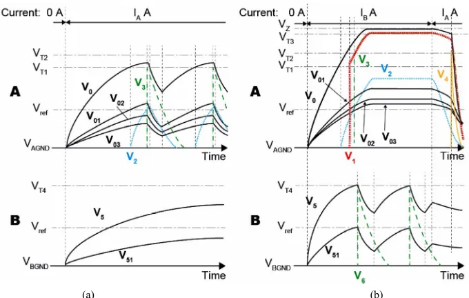 Figure 4. Voltage changes at the points 0-6ndrespectively. V of the circuit in Figure 2