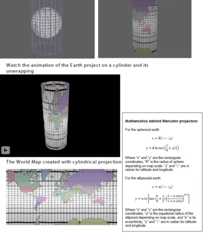 Figure A: An example of PDF resource about a map projection type with interactive 3d model, animation and mathematical equation 