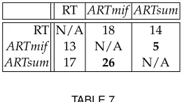 TABLE 7Comparison of Time Required to Generate 10,000 Random Inputs