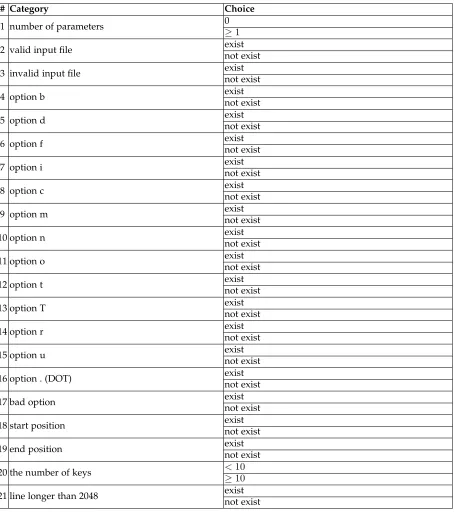 TABLE A11Deﬁnition of categories and choices for