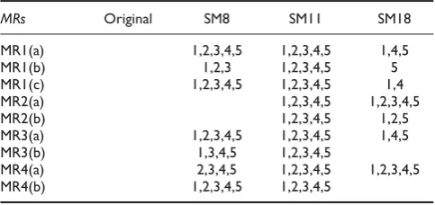 Table 2: The results of testing SeqMap with MT