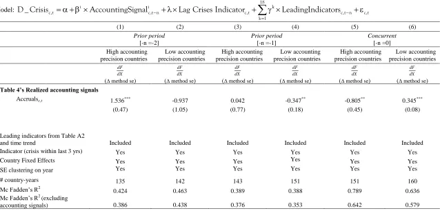 Table 4’s Realized accounting signals  