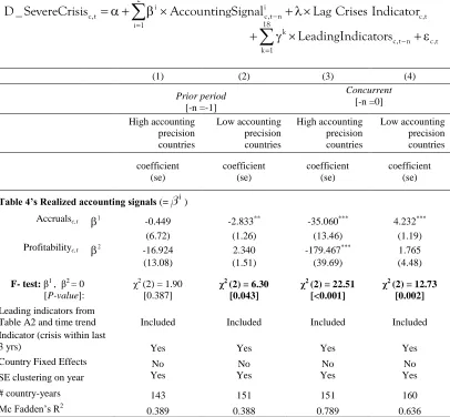 Table 4’s Realized accounting signals (=