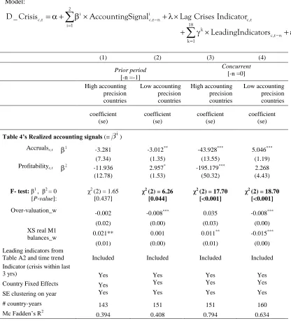 Table 4’s Realized accounting signals (=