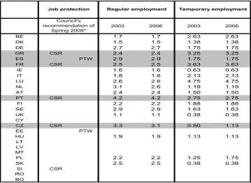 Table 5 – Employment protection legislation 