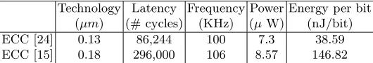 Table 5: Performance and energy numbers of ECC on ASIC.